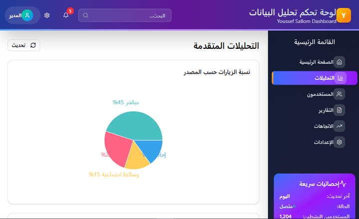 data-analysis-dashboard