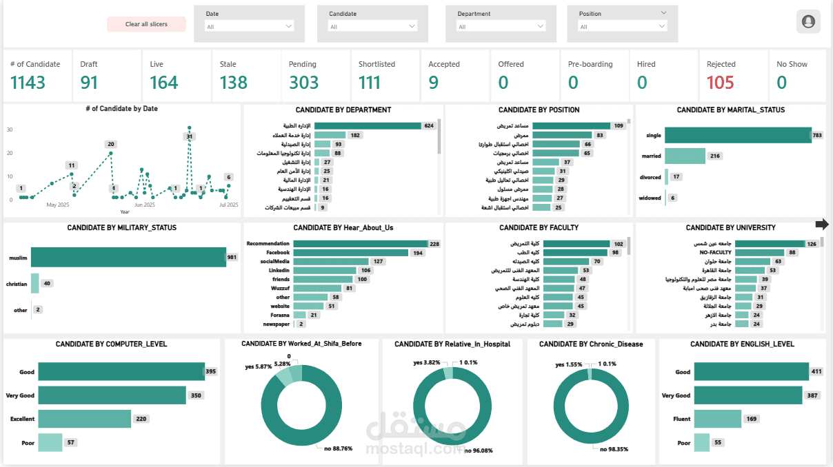 Candidate Analysis