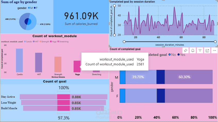 Data Analysis
