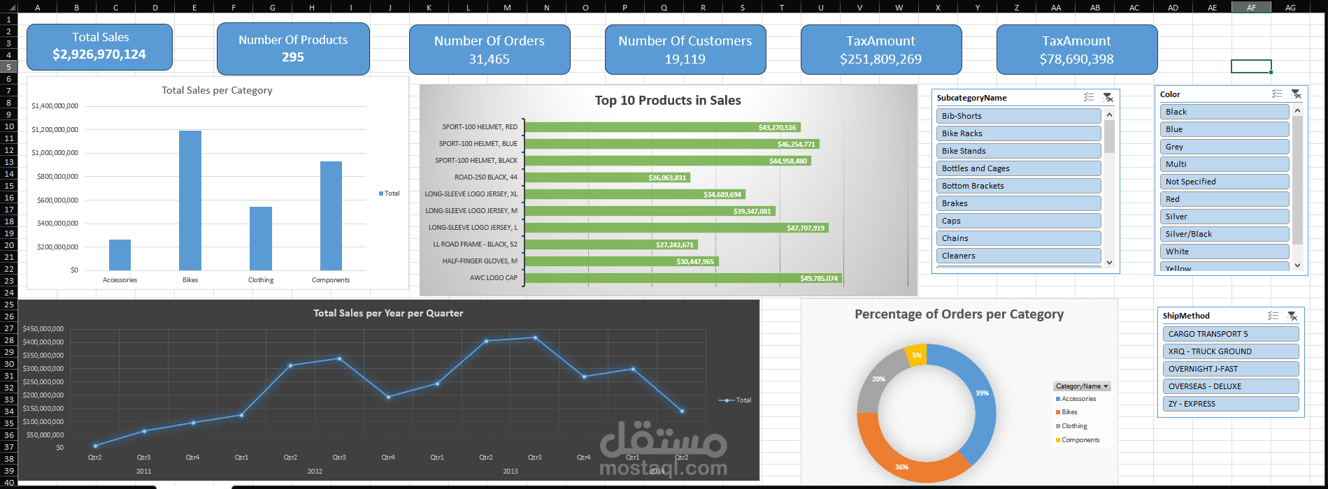 تصميم لوحة تحكم (Dashboard) احترافية باستخدام اكسيل