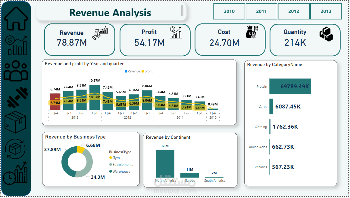 تصميم وتحليل لوحة معلومات تفاعلية لمبيعات وإيرادات الشركات باستخدام Power BI