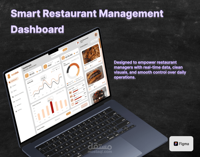 Restaurant Dashboard UI/UX – Light & Dark Mode