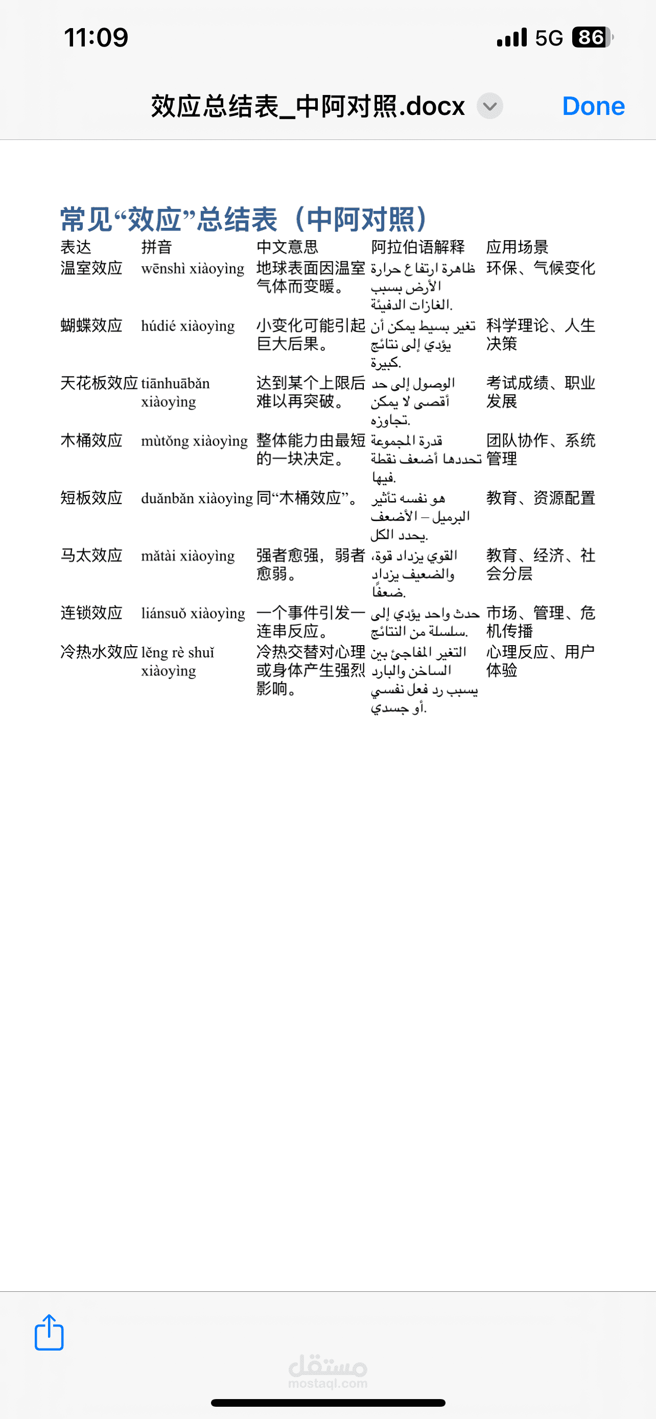 ملف تعليمي