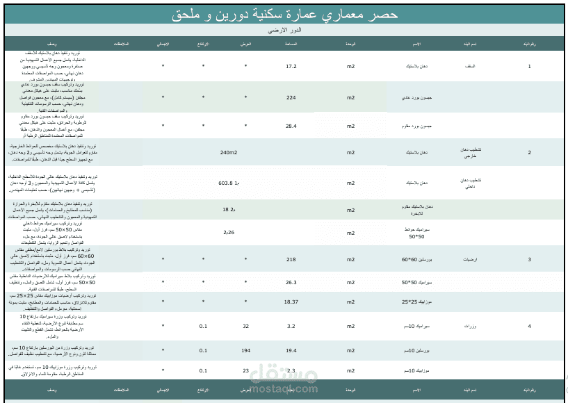 حصر معماري جميع انواع المشاريع