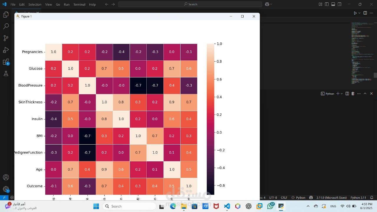 Diabetes Prediction System Using Machine Learning