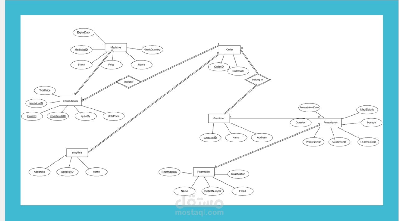 Pharmacy Management Database System