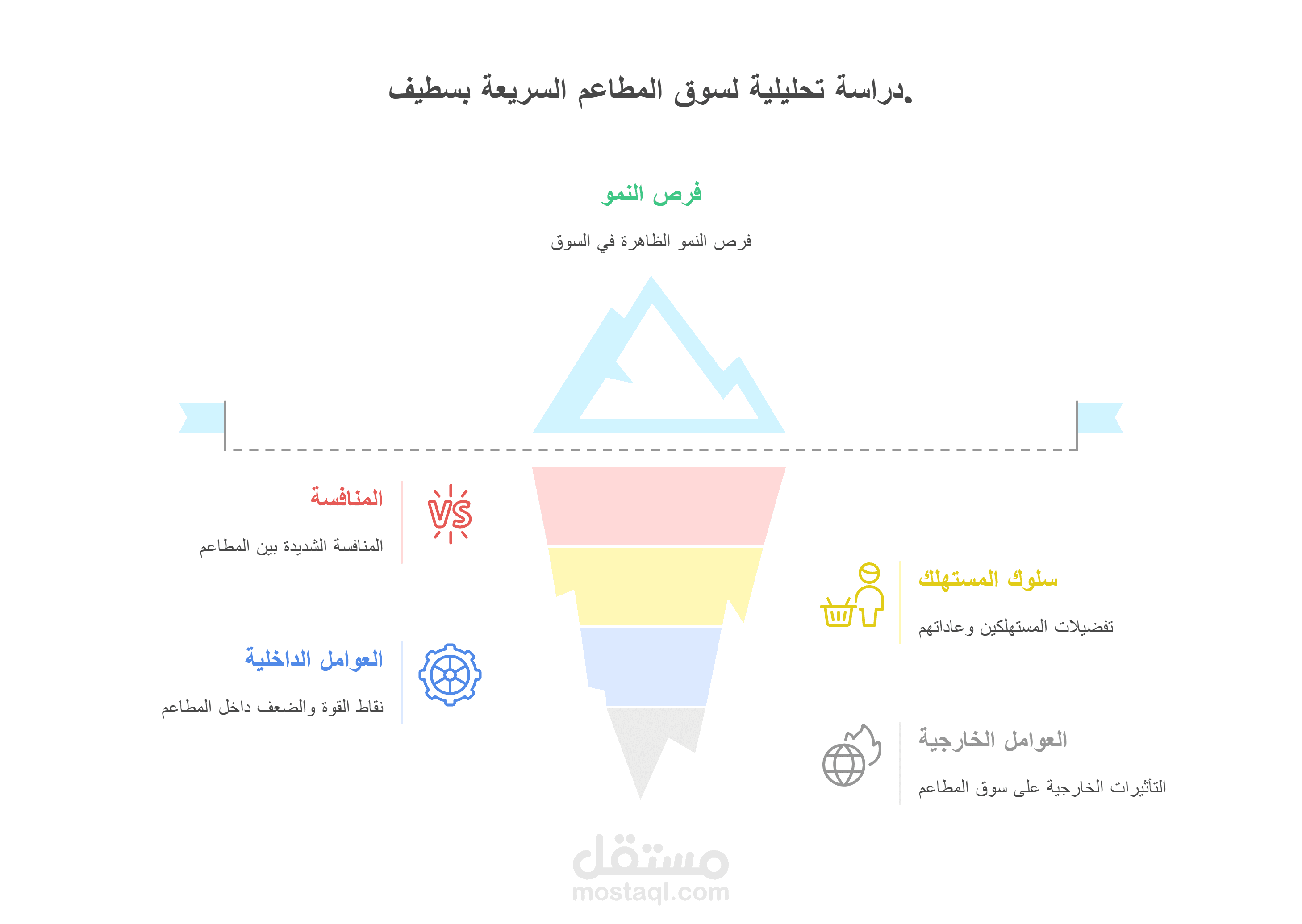 تحليل السوق الاستراتيجي لقطاع المطاعم السريعة في سطيف - دراسة تنافسية شاملة 2025-