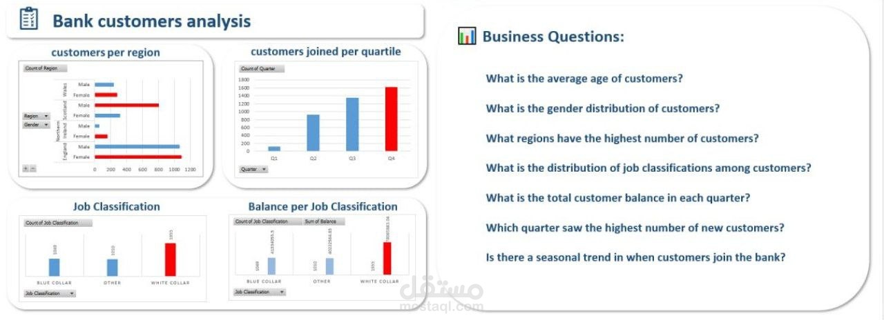 Bank Customers Analysis – Excel Data Visualization