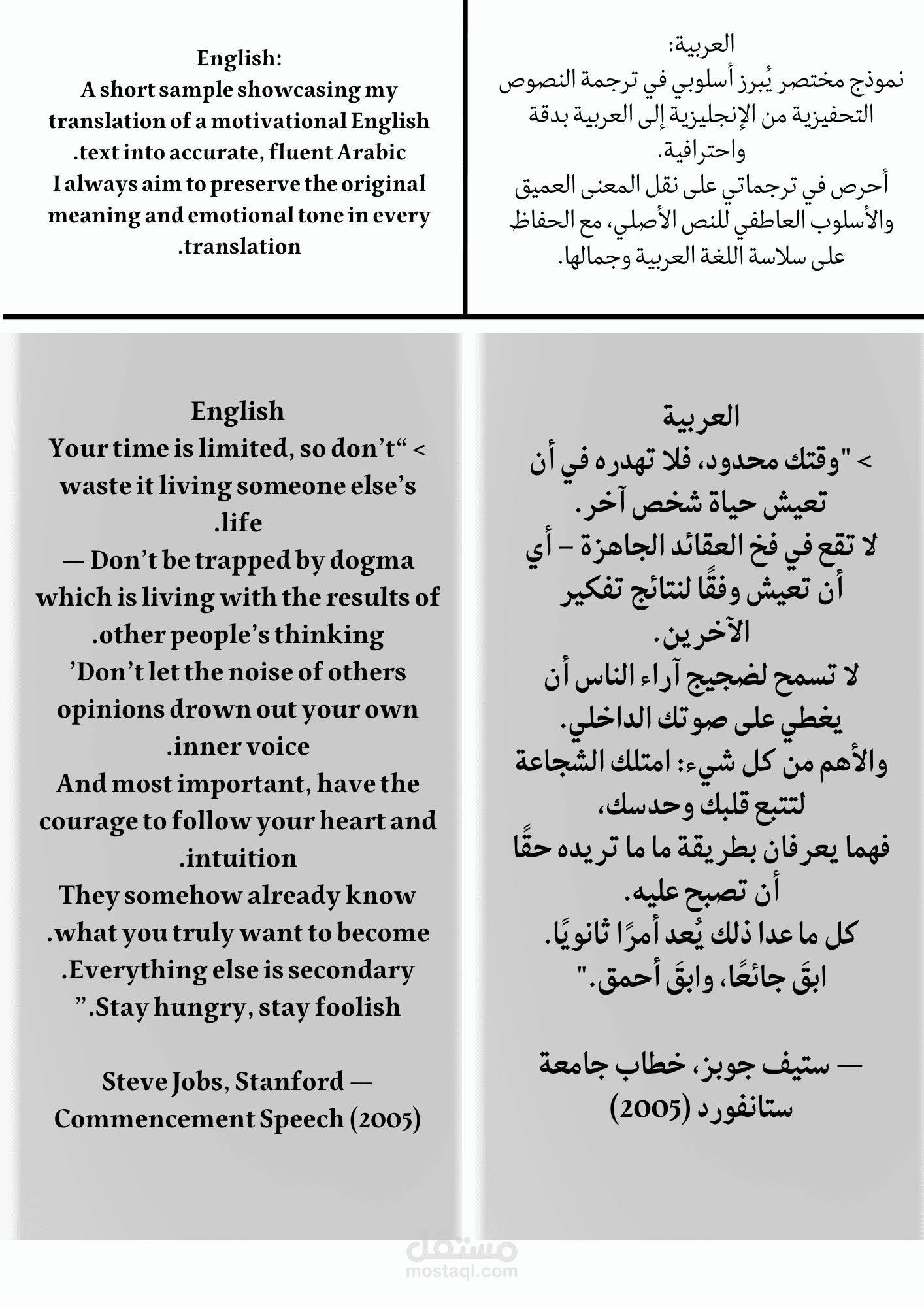 ترجمة مقال من الإنجليزية إلي العربية