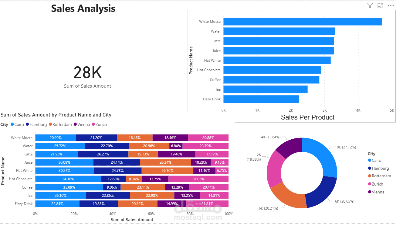 sales dashboard 2