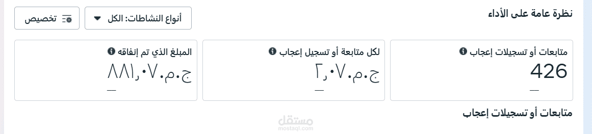 نتائج اعلان لايكات علي الفيس بوك وأنستجرام  - مجال المكملات الغذائية...