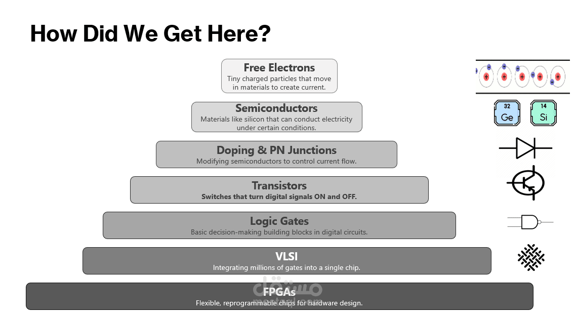 Educational PowerPoint Presentation on FPGA Technology