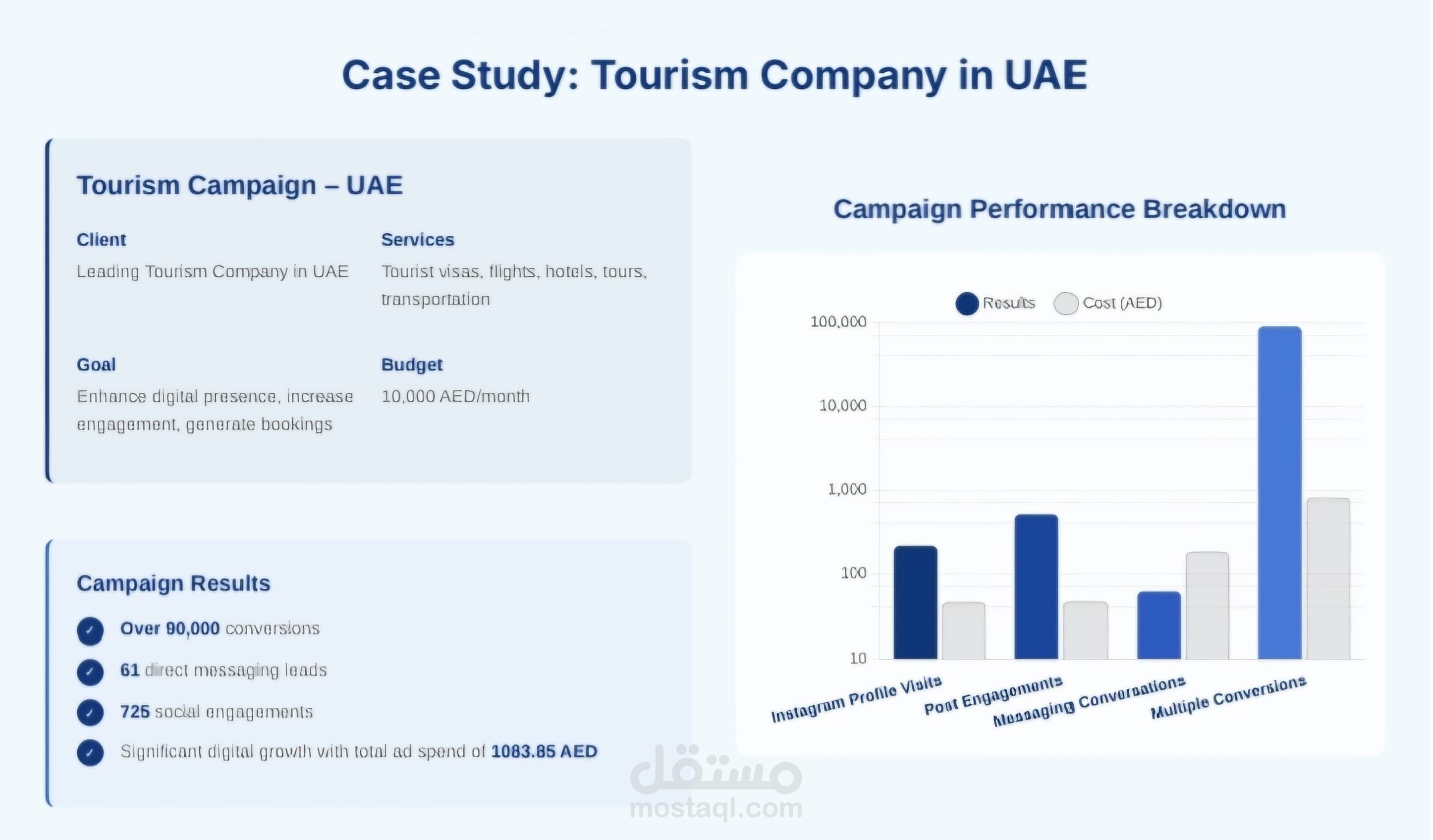 Worked with A leading Company in the field of Tourism In UAE