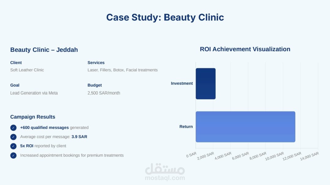 Worked with A Beauty Clinic in the field of Cosmetology in KSA