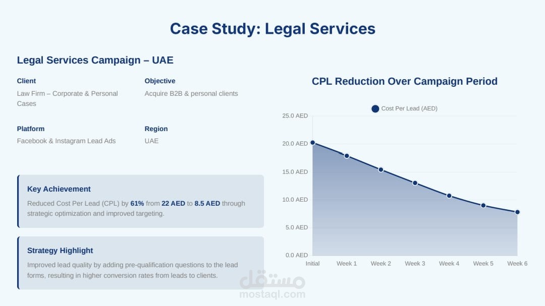 Worked with A leading Company in the field of Public Relations In UAE