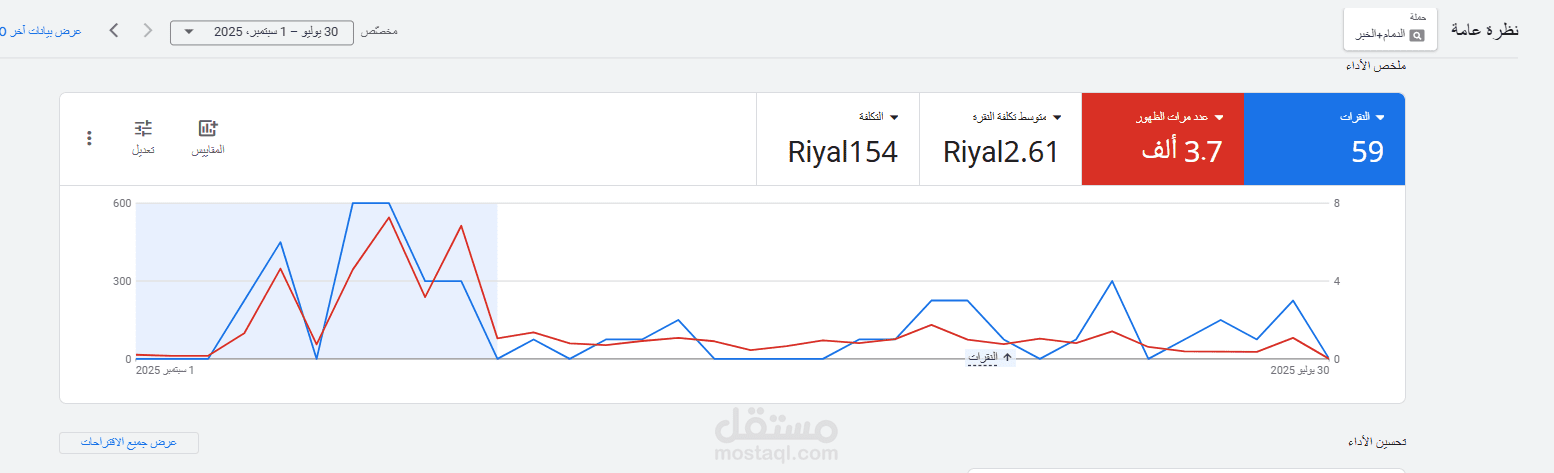 انشاء حملات الكتورنية Google Ads