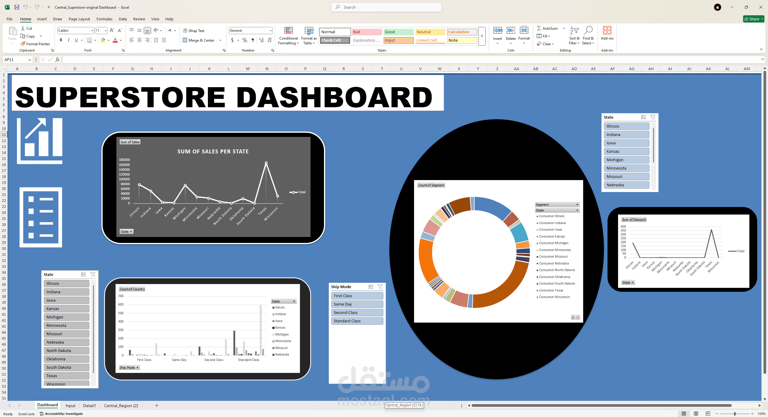 Dashboard for a superstore 2022