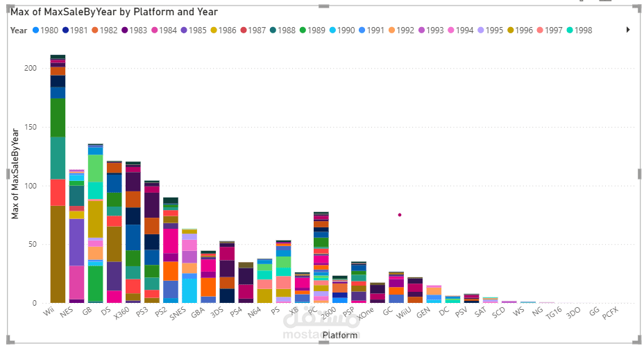Data analysis with Power BI