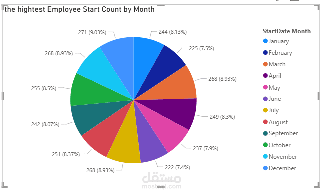 Data Analysis with Power BI