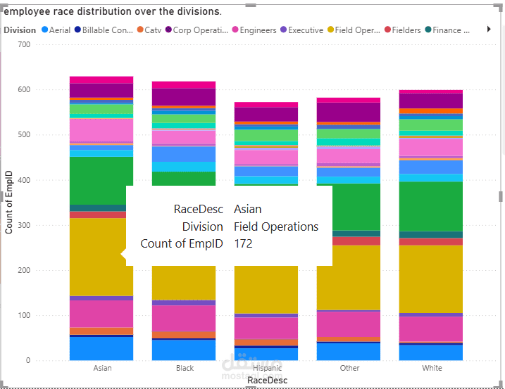 Data Analysis With Power Bi
