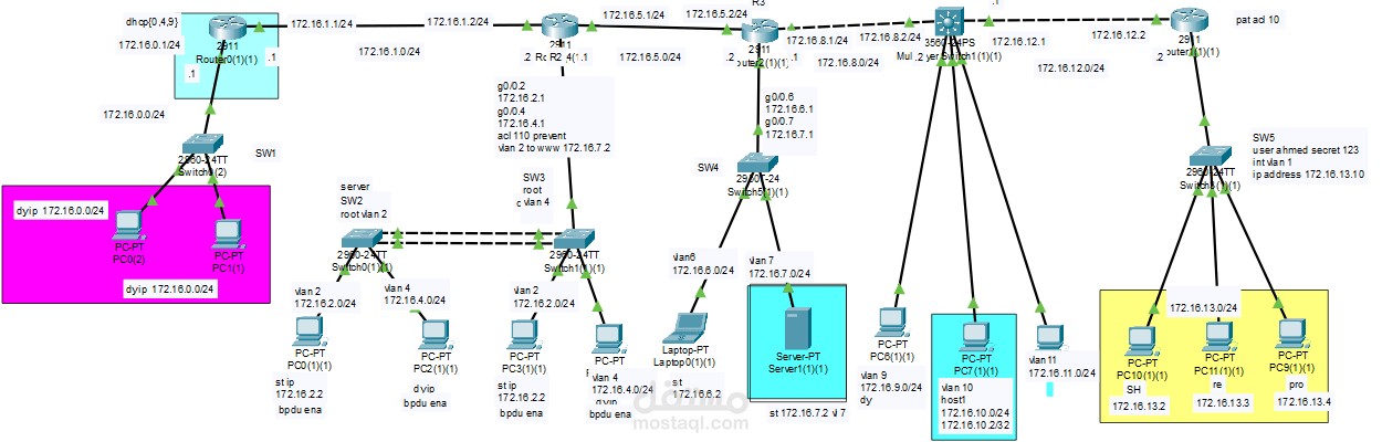 تصميم شبكه اساسيه لمستشفي باستخدام اجهزة cisco