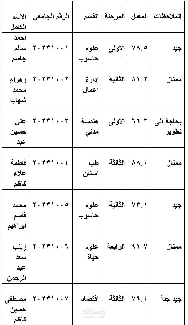 "نموذج ادخال بيانات طلاب جامعة - جدول word"