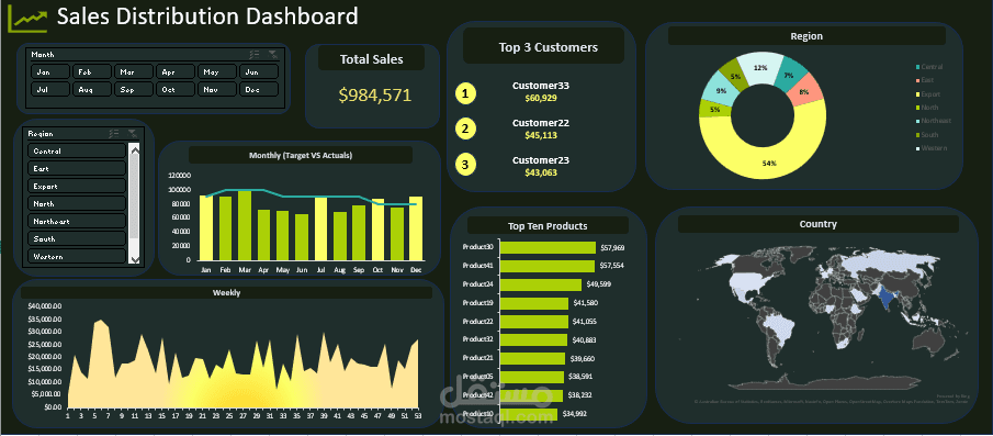 Sales Dashboard