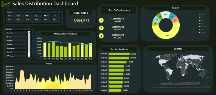 Sales Dashboard