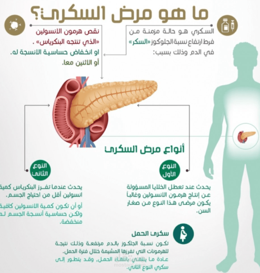 علم الأحياء / الصحة العامة / الطب