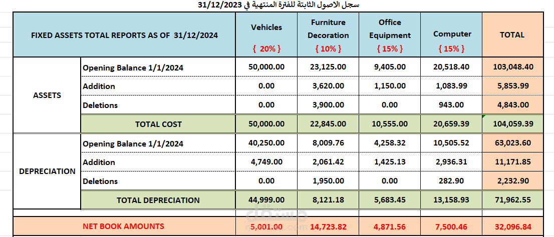 تقارير مالية