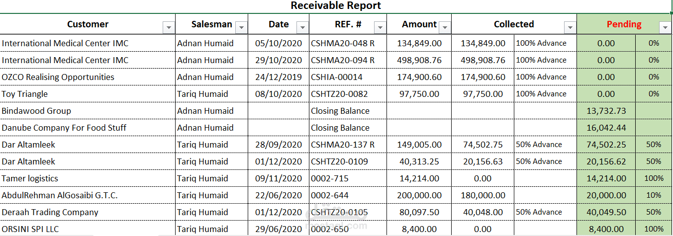 Customer summary report