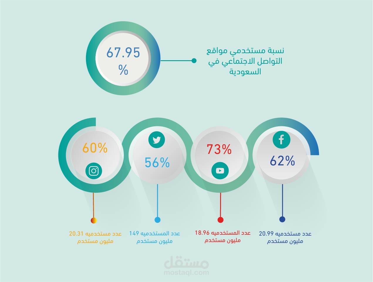 Infographic design تصميم انفوجرافيكي