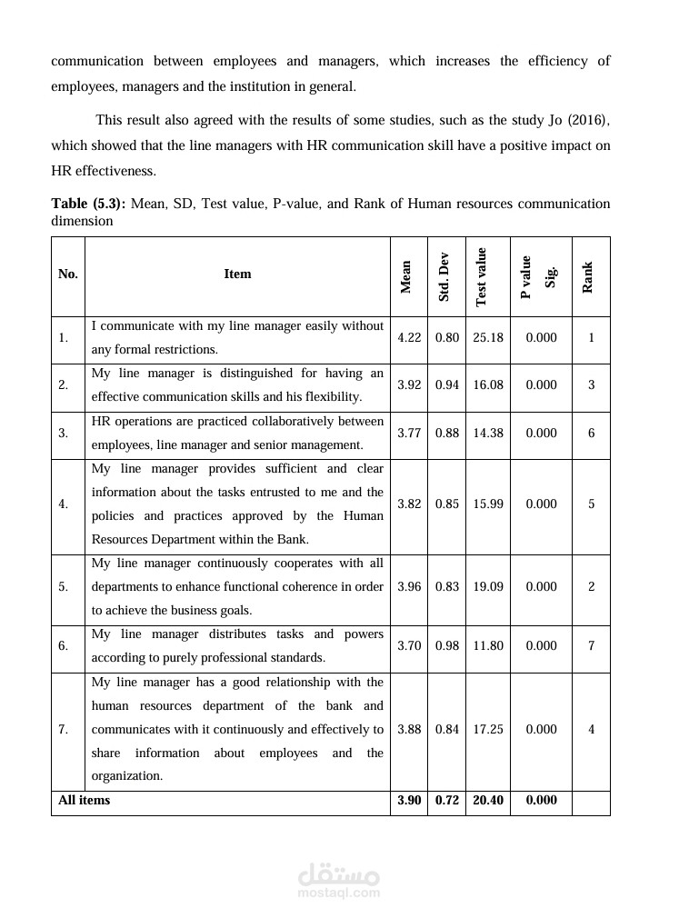 تحليل إحصائي احترافي باستخدام SPSS لدراسات الأعمال والموارد البشرية Professional Statistical Analysis Using SPSS for Business and HR Research