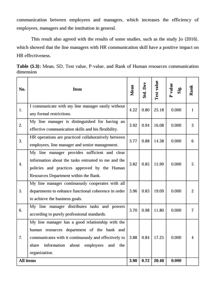 تحليل إحصائي احترافي باستخدام SPSS لدراسات الأعمال والموارد البشرية Professional Statistical Analysis Using SPSS for Business and HR Research