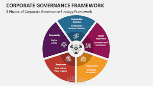 Corporate Governance