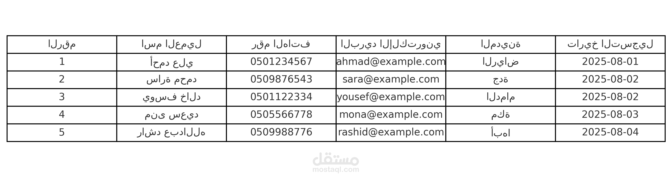 مدخل بيانات عن بُعد – تنظيم وتنسيق ملفات العملاء بدقة عالية
