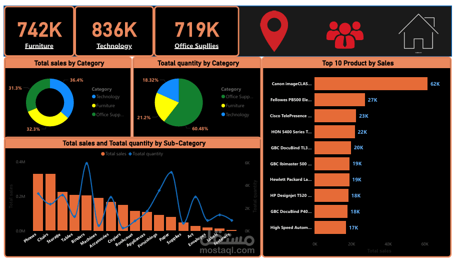 power bi  bike store project