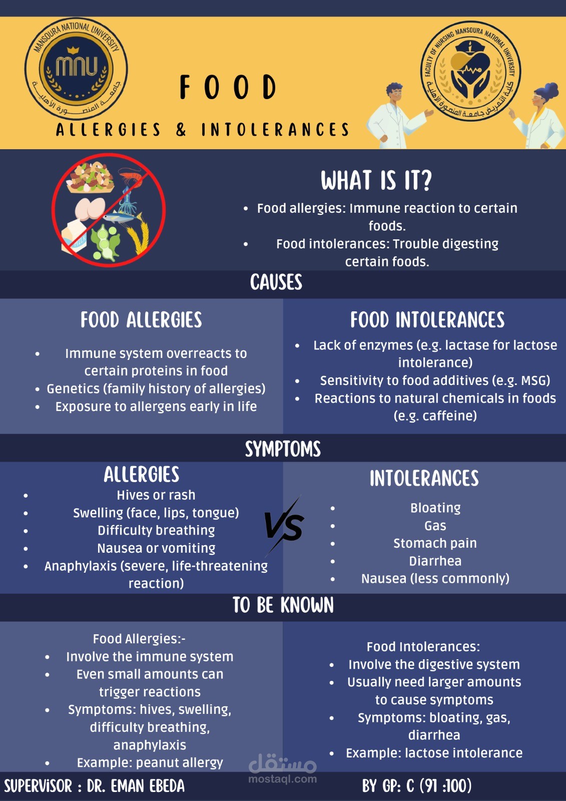 food allergies & intolerances fyler