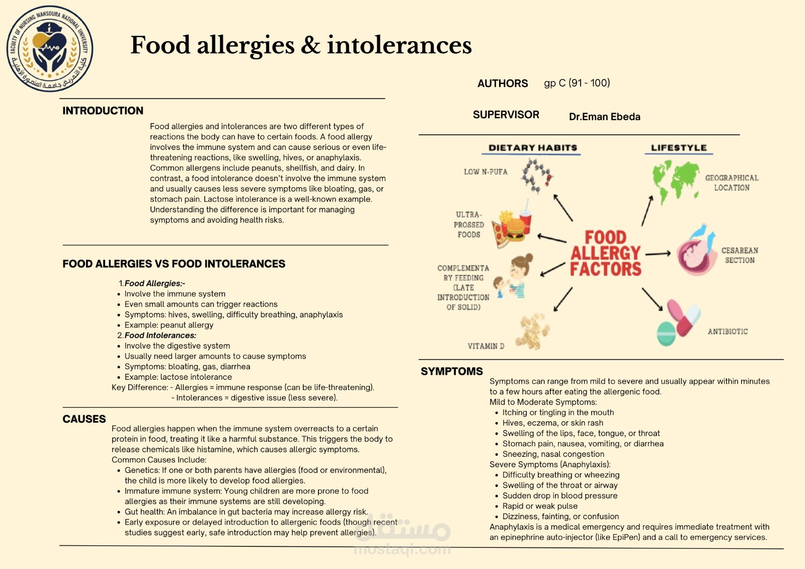 food allergies & intolerances poster