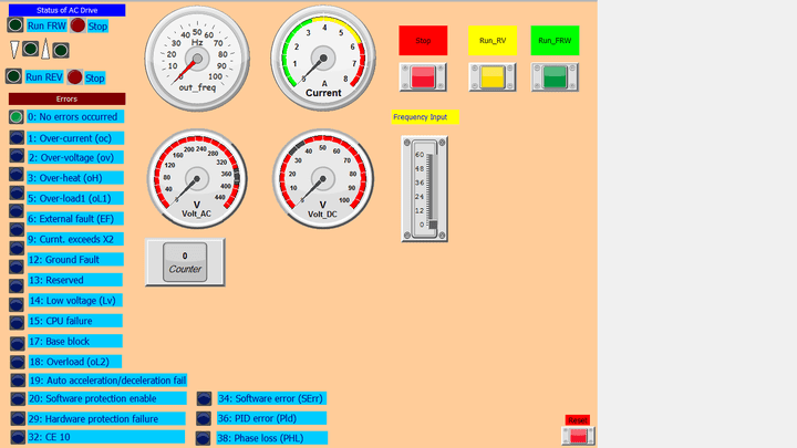 SCADA system using WinCC program and Variable-frequency drive