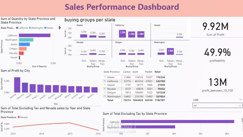 Sales Dashboard (Power BI)