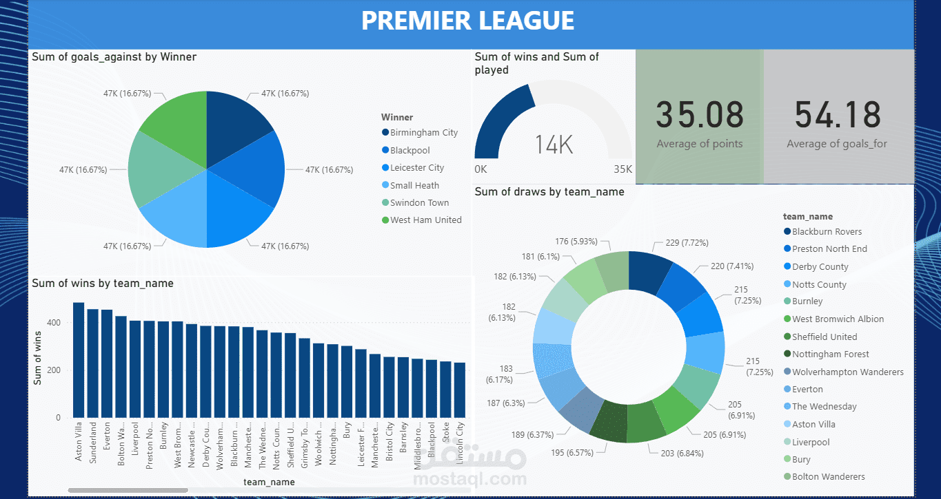 Premier League Management System