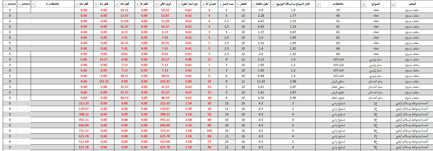 حصر الحديد مانيوال