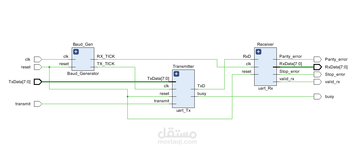 UART Protocol Implementation