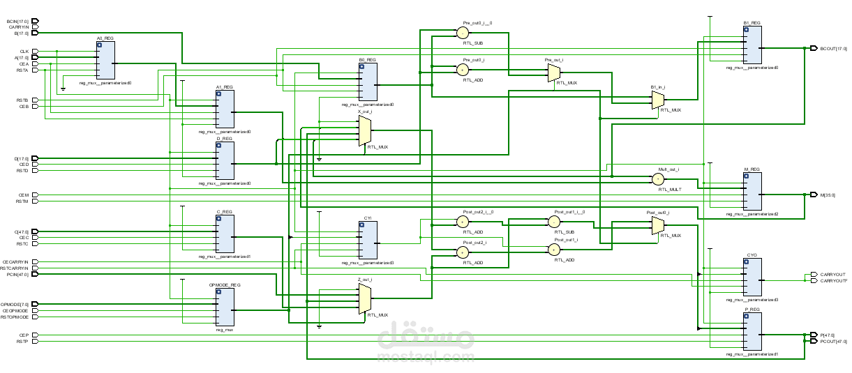 DSP48A1 Custom Design for Spartan-6