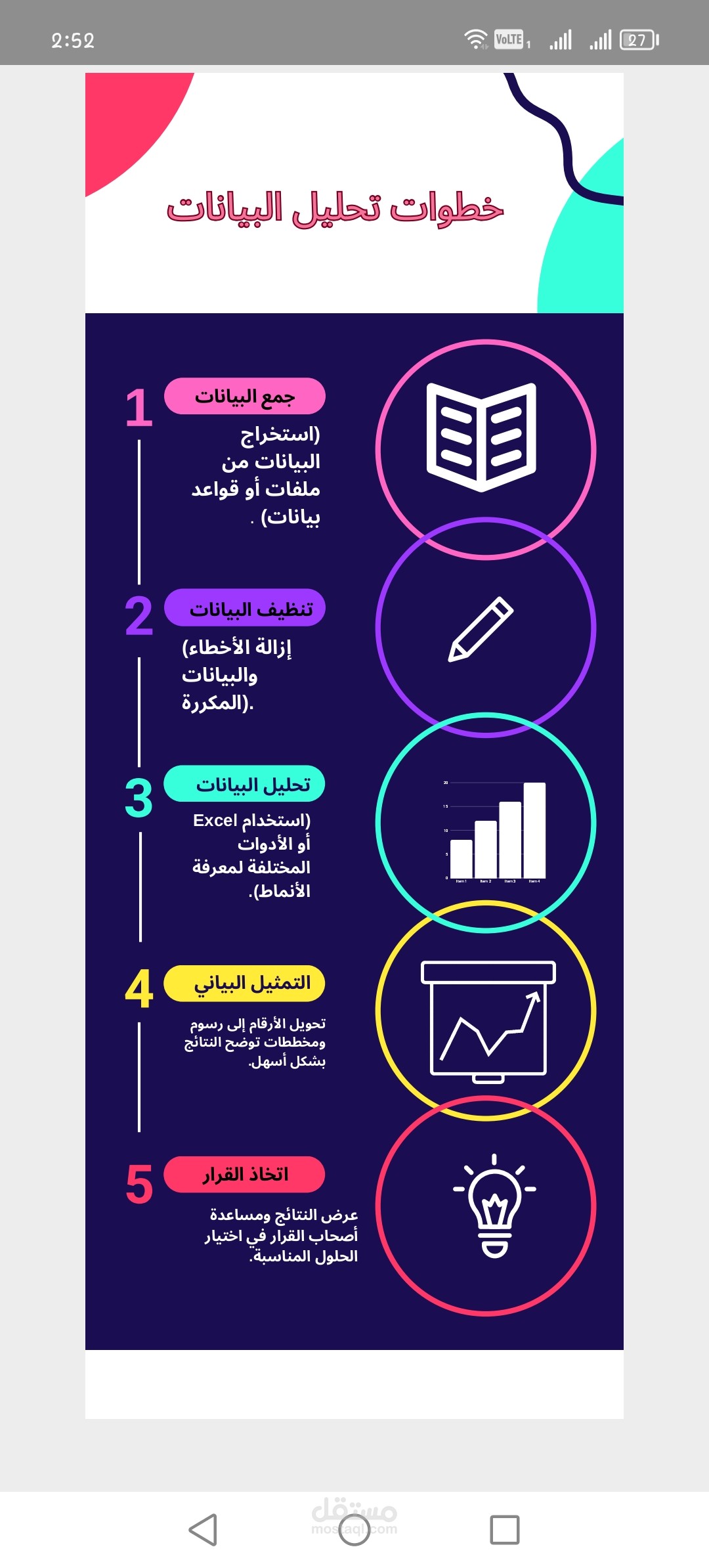 Infographic |  خطوات لتحليل البيانات