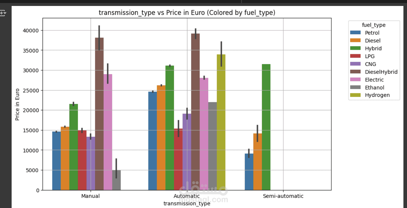 data engineering and visualisation