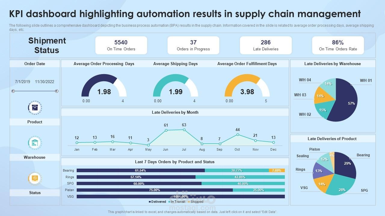 supply chain