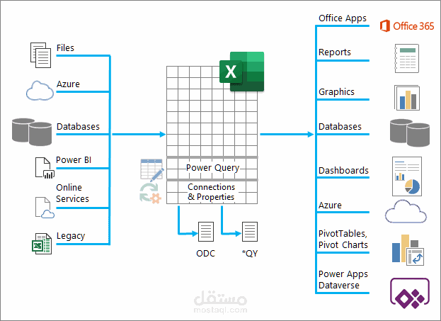 تنظيم قاعدة بيانات على Excel لـبعض المنتجات