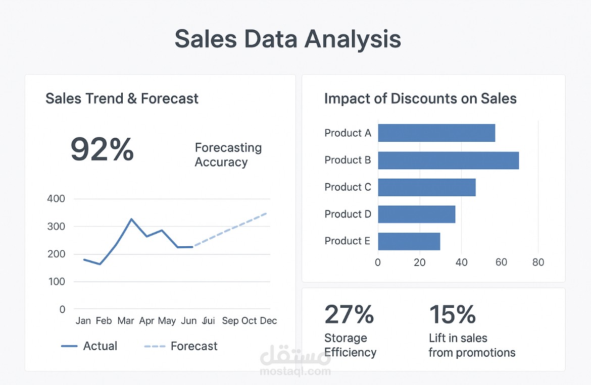 Sales analytics